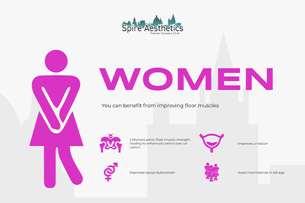 Image of Ems urge incontinence treatment Wigan benefits
