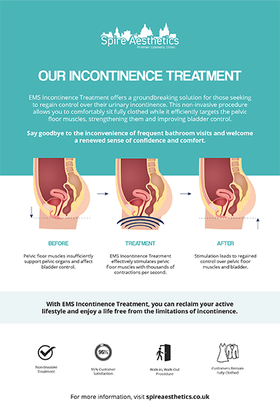 image to show how EMS treatment works for female urinary incontinence Wigan