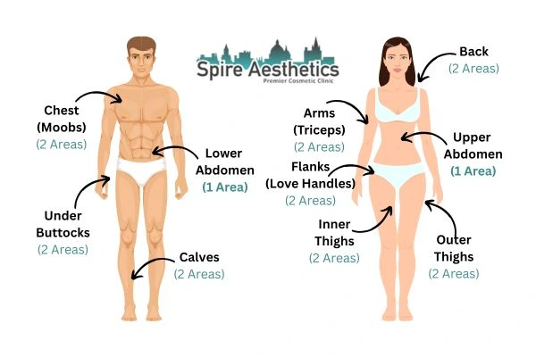 Cryolipolysis Prices Wigan