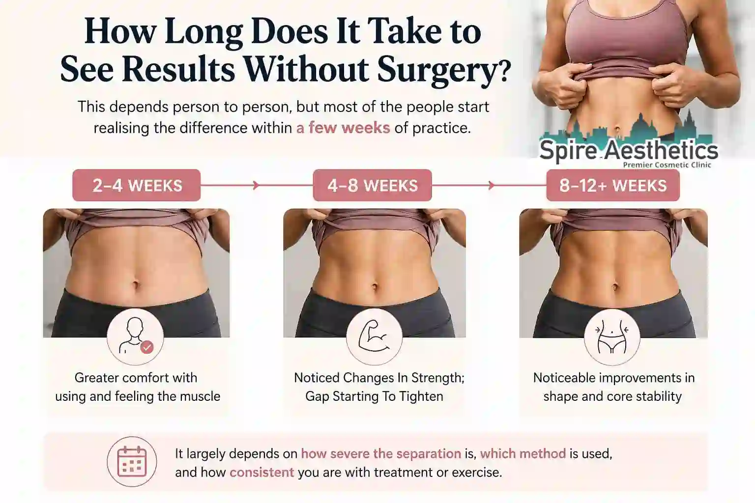 How Long Does It Take to See Results Without Surgery Wigan?